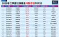 社保基金最新持仓,曝光