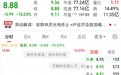 东百集团3.16亿跨界“追光”三天即告吹,股价连续三日跌停