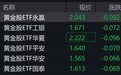 黄金股早盘走低,黄金股ETF跌超4%