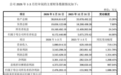 长鑫科技最新消息