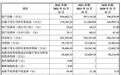  多晶硅装备两年少收45亿元,8亿元分红旧账:中圣科技再闯主板