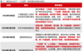 这个月,高层8000亿重金砸向这些领域