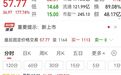 上市第二天,沈鼓集团盘中涨近300%!上交所出手:对相关投资者暂停账户交易;公司紧急提示:股价有大幅回调风险