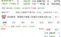 股价重挫,全球最大内存接口芯片公司突遭变故