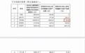 上会前4天出事了,二号创始人实名开撕,47%股权到底归谁