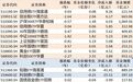 ETF规模速报 | 信用债ETF海富通净流入超8亿元,短融ETF海富通净流出超41亿元
