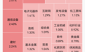 A股指数集体高开,半导体、通信设备板块涨幅居前,智谱跌近5%|开盘播报