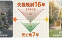 很夸张!坚持跑步能“推迟失能”16年?