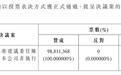 钉钉创始人陈航(无招)出任百望股份非执行董事,年薪10万元