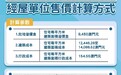 新城A區A1至A4及A12地段經屋單位售價公佈