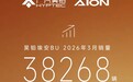 广汽昊铂埃安 BU 官宣 3 月销量 38268 辆