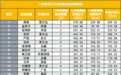 公募一哥换人,张坤跌到16名,但一哥还是易方达的