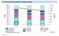 Omdia:2026年全球智能手机市场将萎缩12%,市场结构向高价位段倾斜