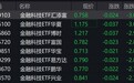 金融科技概念股走弱,相关ETF跌约3%