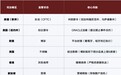 CertiK发布Skynet报告:全球监管分化持续,预测市场迈向新兴应用阶段