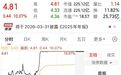一则消息,午后直线涨停