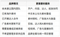 抖音入海授权代理商都提供什么服务?海外品牌选择全案营销代理的避坑指南