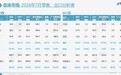 7月新能源渗透率破65%