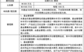 水电资产受追捧,银华粤海水务水利REIT网下认购成绩亮眼