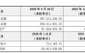 雅克科技子公司增资现弃权票,在“大基金”管理机构任职的董事认为定价低于估值