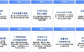 “Token第一股”迅策推出全球首款TokenOS操作系统TokenONE,颠覆AI生产范式