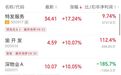 利好,这一板块涨停潮