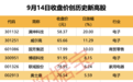002870重要收购,跨界AI算力,明日复牌!5股获北向资金大手笔净买入