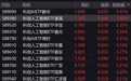 人工智能概念股走强,科创人工智能ETF涨超3%
