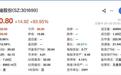 洛轴股份登陆深交所开盘涨94%:预计前9月营利双增,董事长王新莹年薪179万元