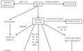 万字科普实操手册:疫苗行业投资分析