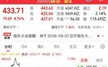 利好,6000亿巨头大涨