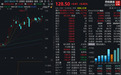 603259,全面上调业绩指引,多家纸企宣布提价,002067,股价走强