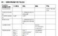 注射明星减肥药或导致失明?礼来和诺和诺德两巨头在美遭患者起诉