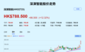 当大模型增速开始分化,Palantir和深演智能为何仍在加速
