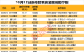 揭秘涨停 | 14股封单超1亿元