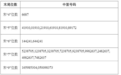 通信业“小巨人”通则康威中签结果出炉:共35356个(附号码)