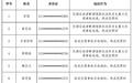 23人!成都交警公布第三季度终生禁驾人员名单
