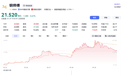 3小时卖爆2200万!铜师傅借“修仙”翻红,但离飞升还差几个本命法宝?