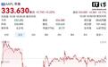 库克高位减持苹果股票,套现超6000万美元