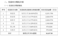 纳睿雷达1.62亿元收购芯泰通信 交易对手中有两名幼儿园保育员,二人合计或将变现1940万元