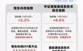MiniMax出海接连迎新进展,港股通信息技术ETF易方达(159196)标的指数上涨4.6%