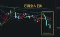 A股“尖底”已出现,下周会反弹吗?分析来了