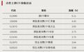 大幅放量,资金持续流入