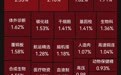 与华为达成新五年合作,赛力斯涨超6%!疫苗、海运、石化板块走强,光模块、贵金属、房地产板块调整|开盘播报