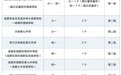 免试直升!成都新增31所贯通式培养改革试点学校,报名方式