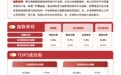 电力板块掀涨停潮,关注绿色电力ETF易方达(562960)配置价值