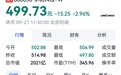 宇树股价再度跌破500元【宇树再度跌破500元/股,市值腰斩引发机器
