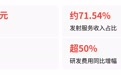 蓝箭发射收入仅占研发1.8%,东方空间固体养液体路径能走通吗?