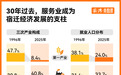 千亿民生账本:宿迁人的幸福进阶之路
