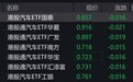 港股汽车概念股走弱,港股通汽车相关ETF跌超2%